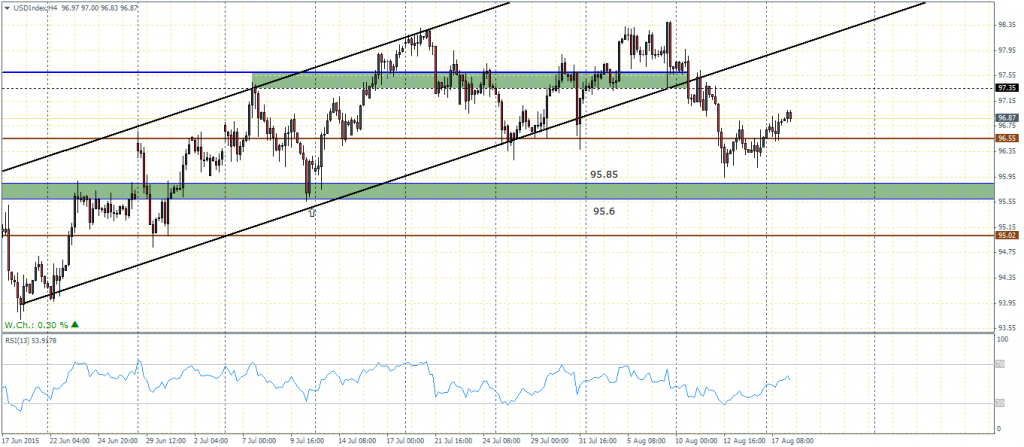 US Dollar index, Daily Chart 18/08