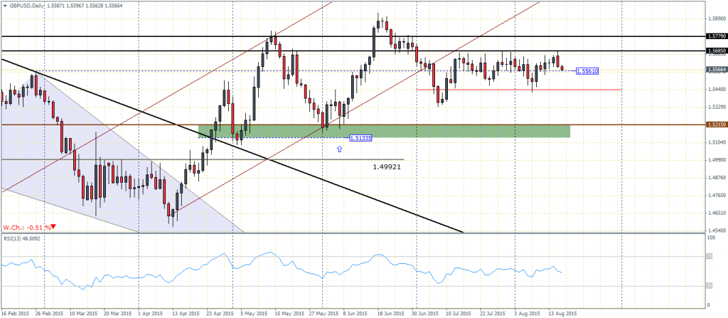 GBPUSD, Daily Chart 18/08