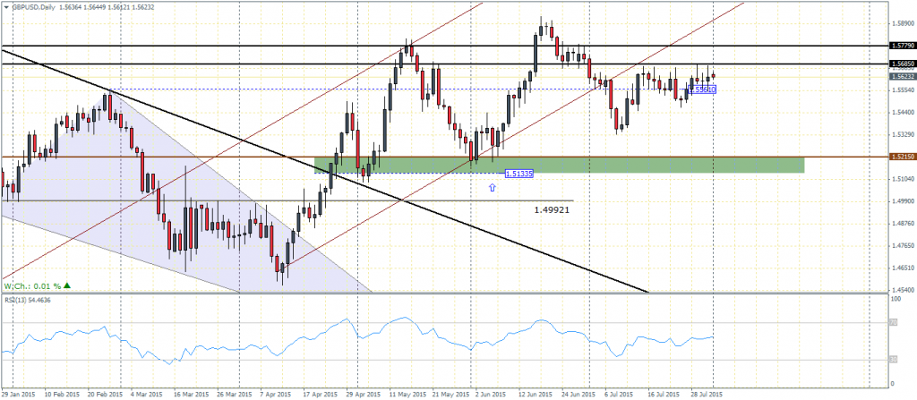 GBPUSD Daily Chart - 03/08