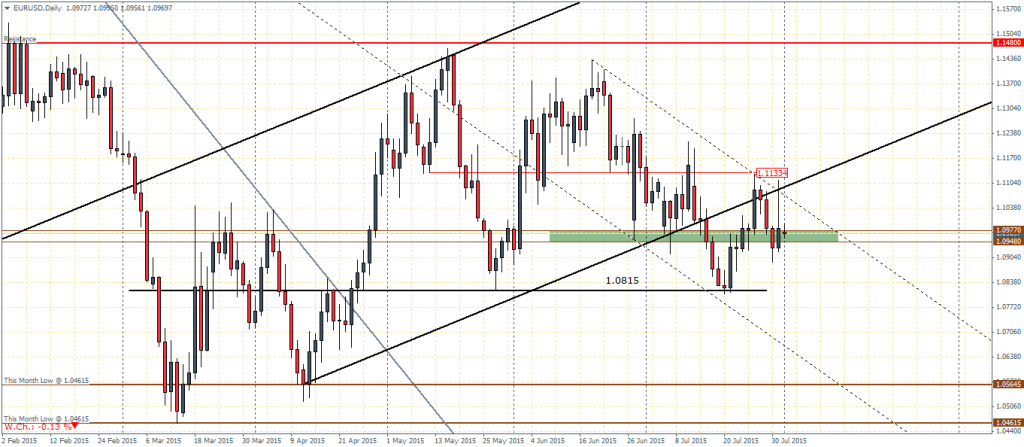 EURUSD Daily Chart - 03/08