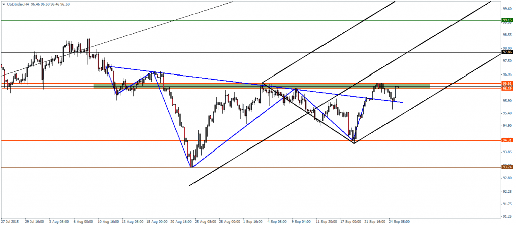 US Dollar Index – H4 Chart, inverse head and shoulders pattern validated