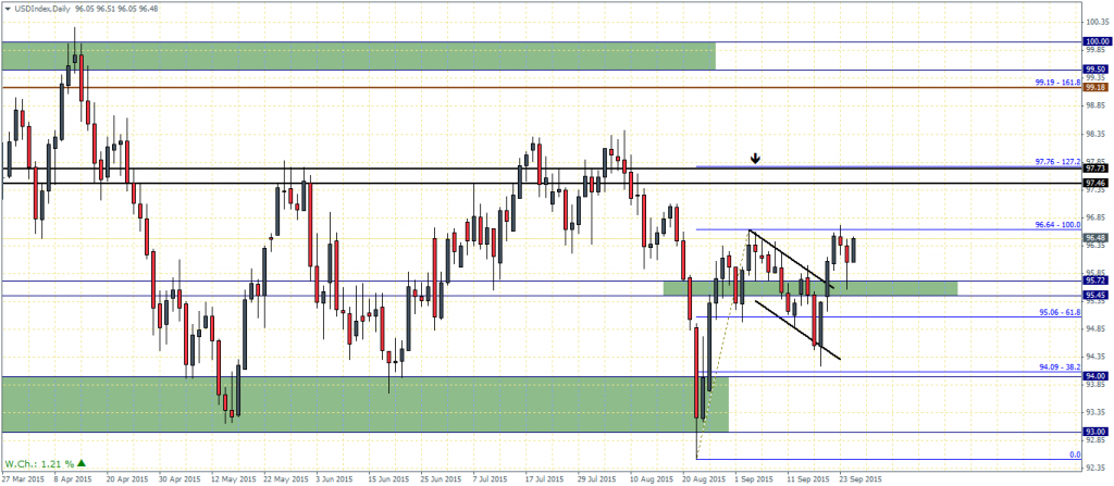 US Dollar Index – Daily Chart, Bull flag Pattern