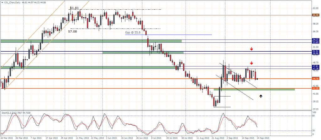 Crude Oil – Daily Chart, 24/09