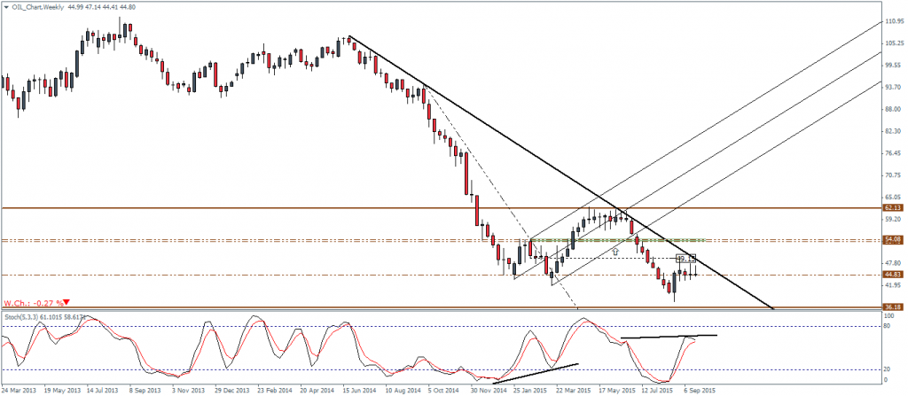 Crude Oil Weekly Chart, 24/09