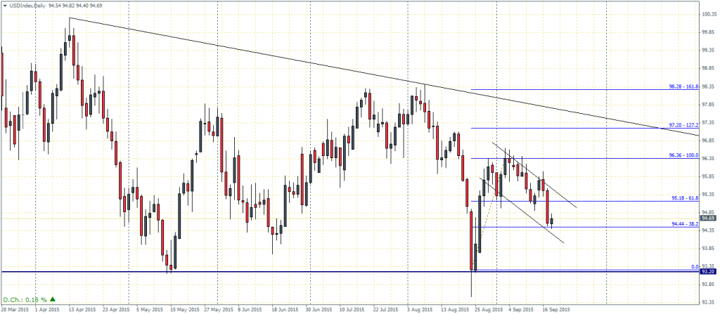 US Dollar Index – Daily Chart, Bull flag inside the larger descending triangle