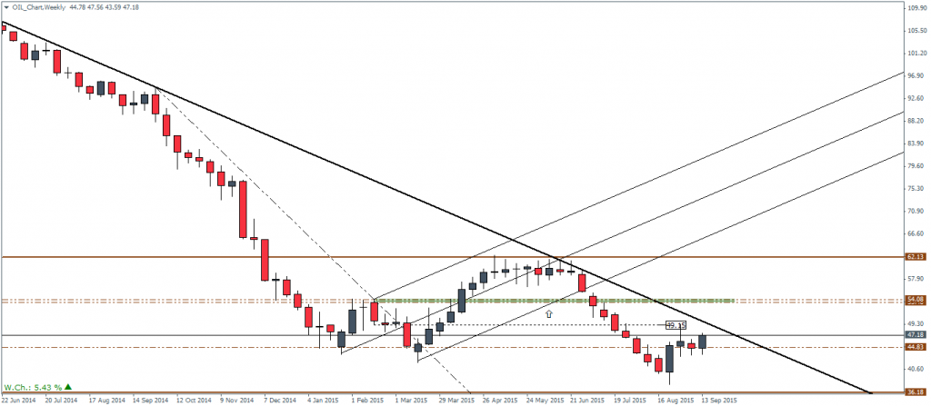 Crude Oil – Daily Chart, 17/09