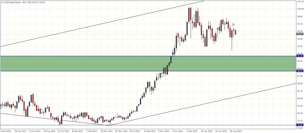 US Dollar Index – Weekly Chart, 11/09