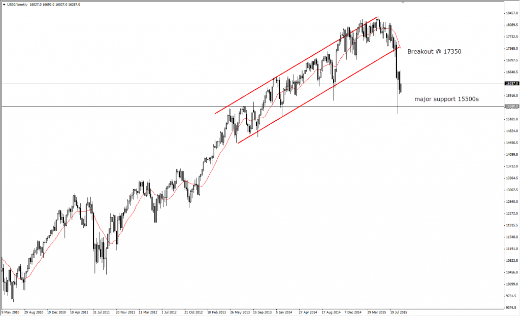 Dow Jones 2015-09-10