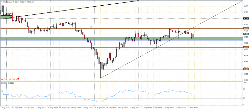 US Dollar Index - H4 Chart, 08/09