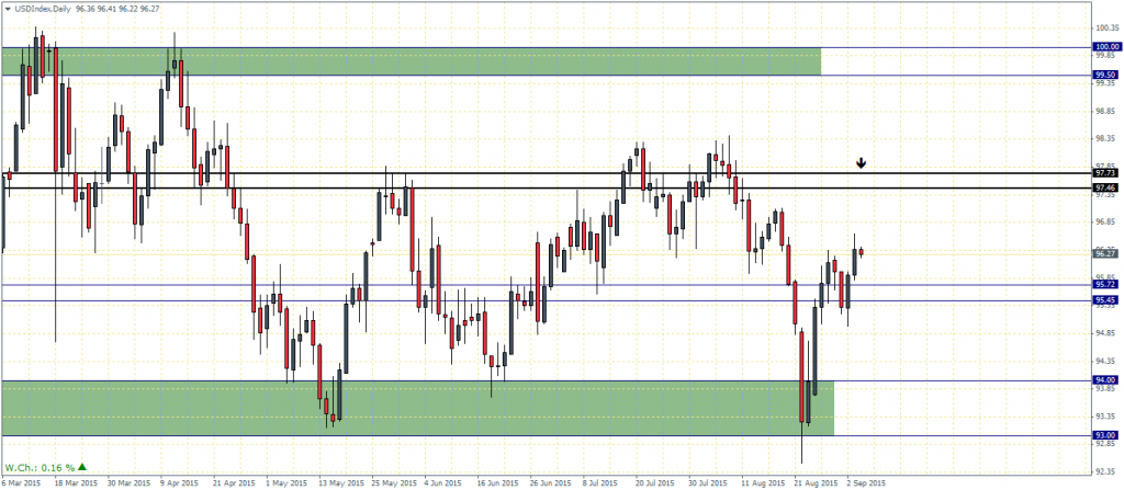 US Dollar Index – Daily Chart, 04/09