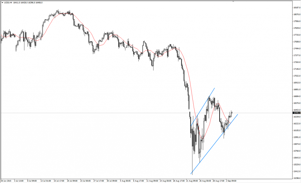 Dow Jones 2015-09-03