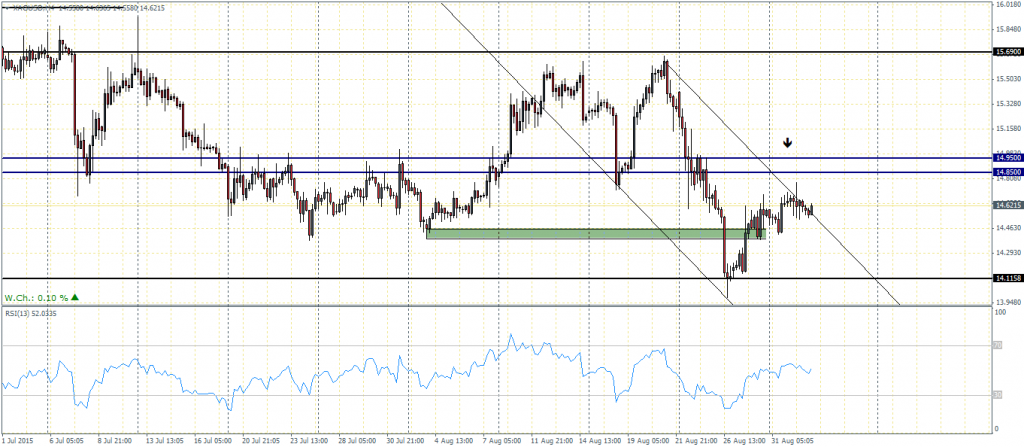 XAGUSD – H4 Chart, 02/09