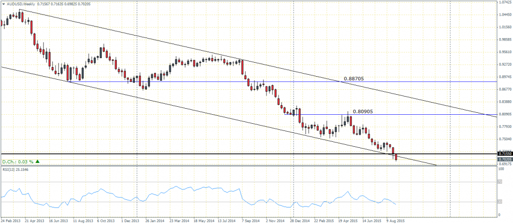 AUDUSD Weekly Chart - Medium Term Outlook, 02/09/15