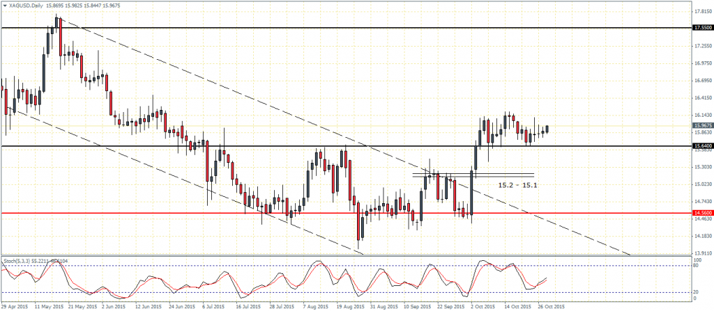XAGUSD H4 – Bearish Divergence