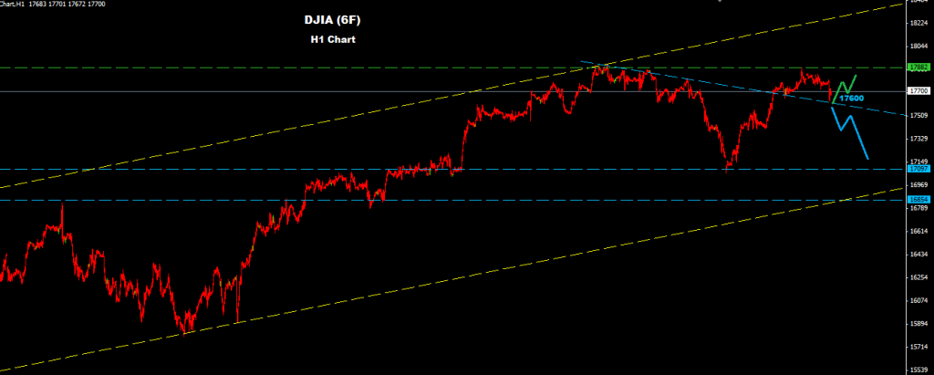 Dow Jones 2015-11-24