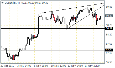 US Dollar Index H4 Chart, rising wedge break out