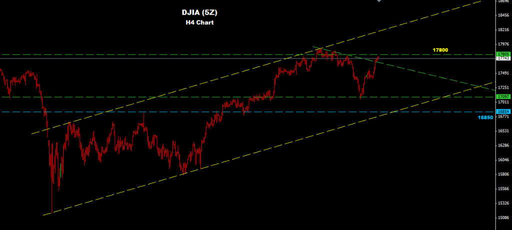 Dow Jones 2015-11-19
