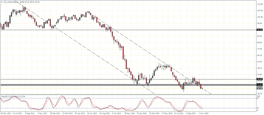 Crude Oil Weekly Chart, 19/11 (Watch the weekly doji formation)