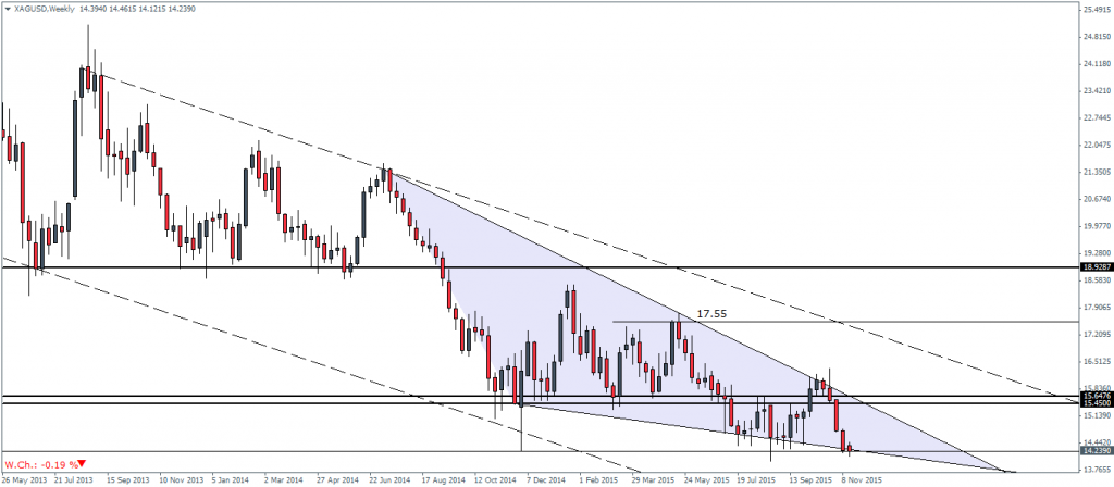 Silver – Weekly Chart, 18/11