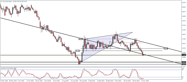 Crude OiI – Daily Chart, 13/11