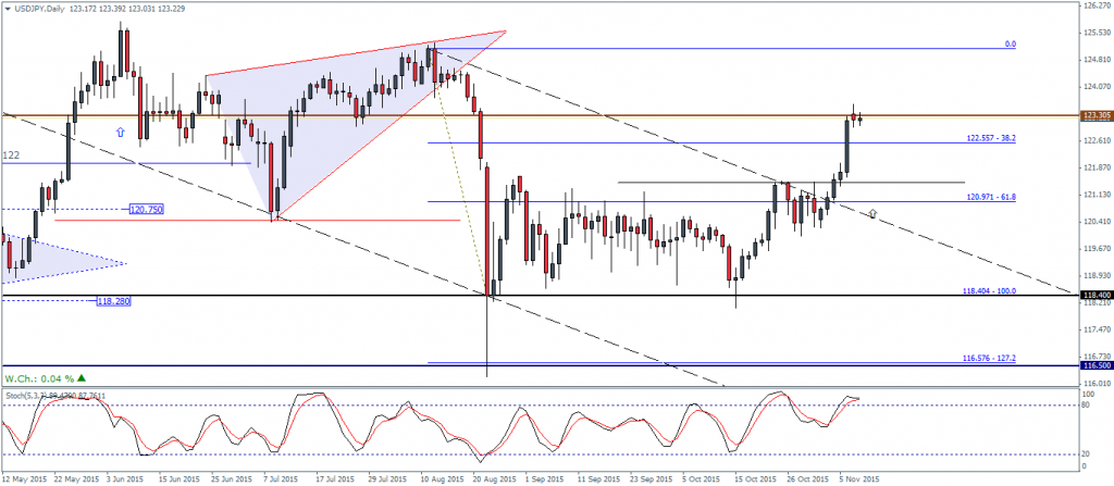 Possible Correction to 121.5