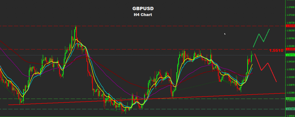 GBPUSD 2015-11-02