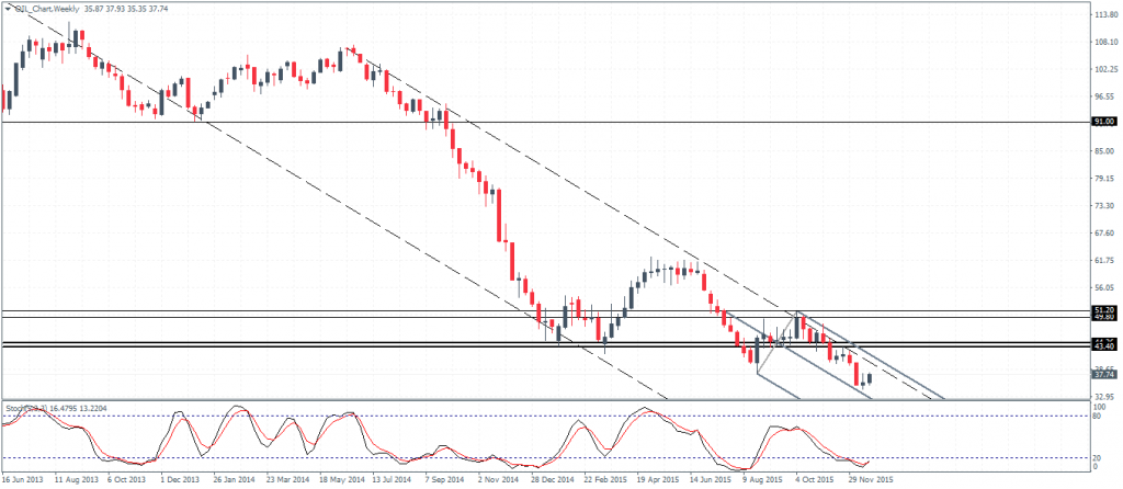 WTI Crude Oil – Weekly Chart 24/12/15