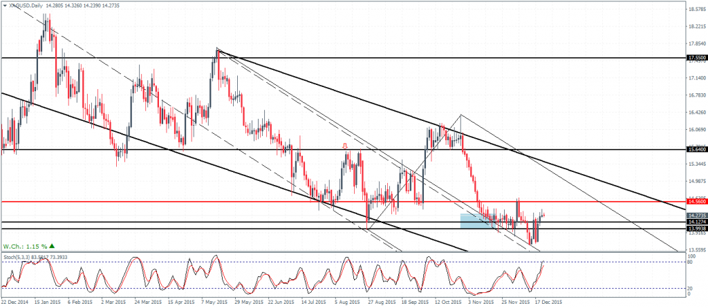 Silver – Daily Chart, 23/12