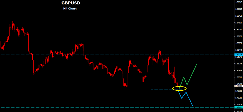 GBPUSD 2015-12-17