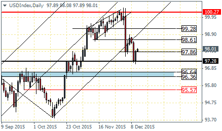 US Dollar Index – Daily Chart (11/12)