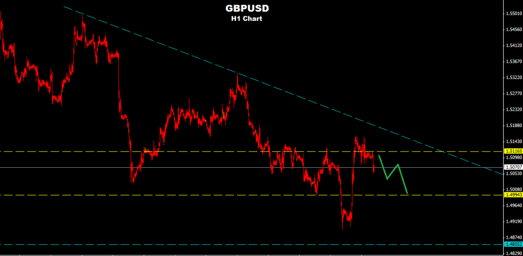 GBPUSD 2015-12-08