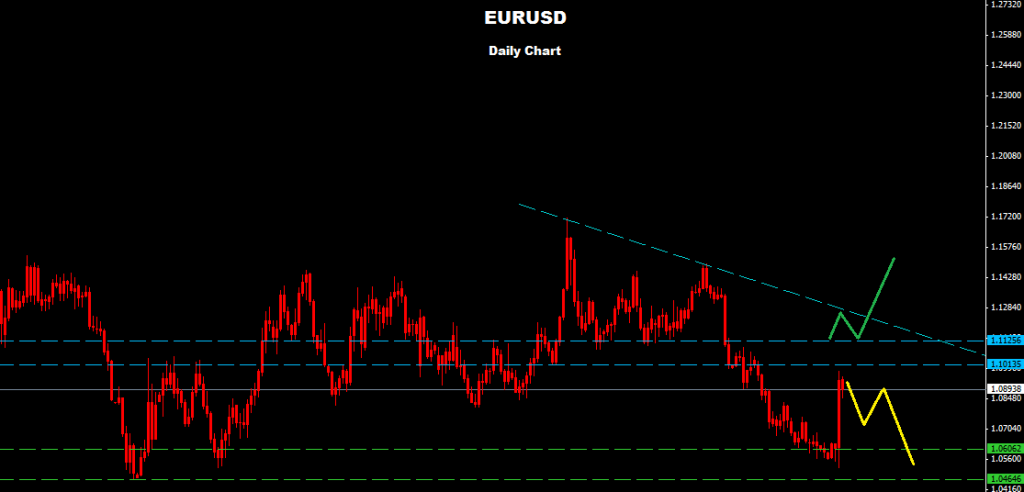 EURUSD 2015-12-08