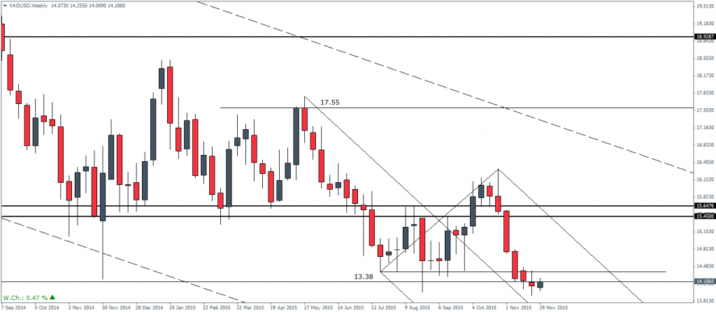 Silver – Weekly Chart, 02/12. Watch for a possible bullish engulfing pattern
