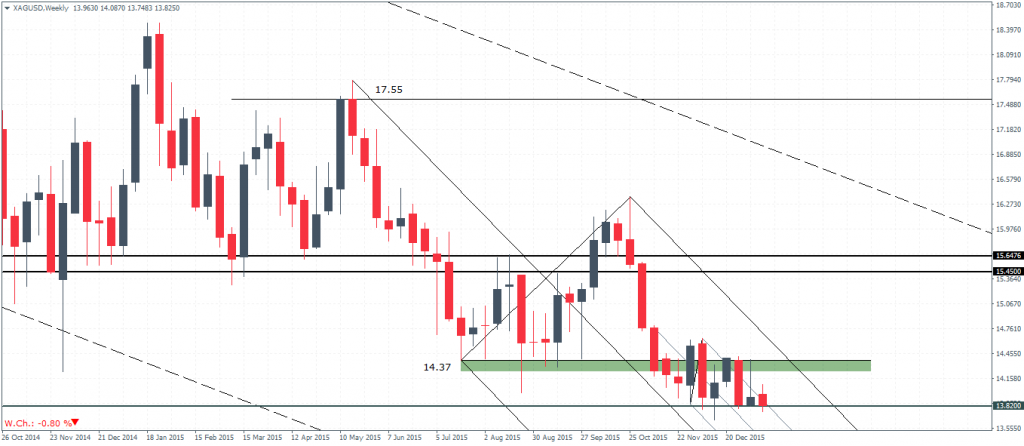 Silver – Weekly Chart, 06/01 – Watch the bullish divergence