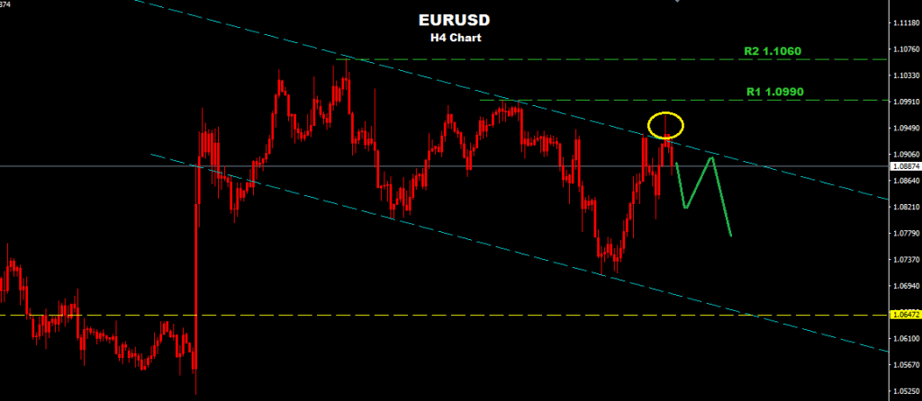 EURUSD 2016-01-11