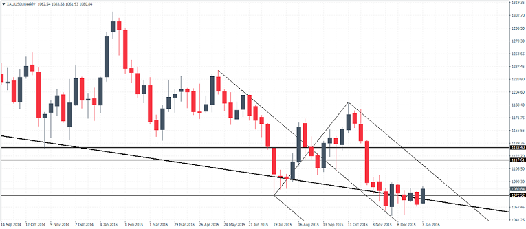 Gold – Weekly Chart, 06/01. Consolidation within the weekly bullish engulfing pattern
