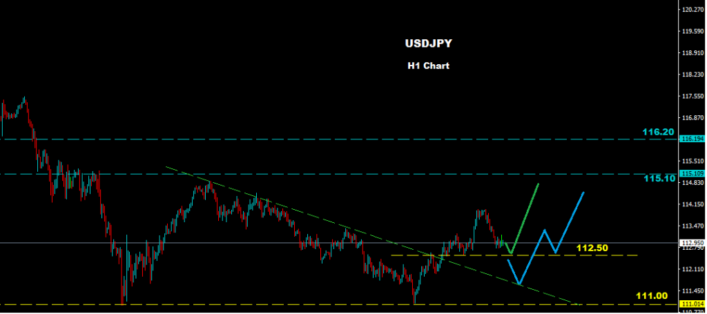 USDJPY 2016-02-29