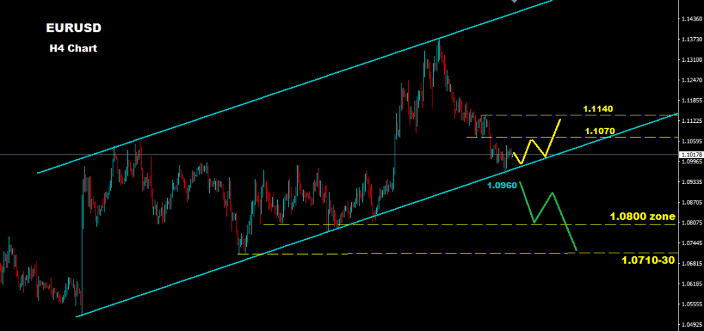اليورو/دولار 2016-02-25