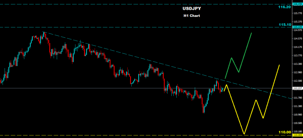 USDJPY 2016-02-25