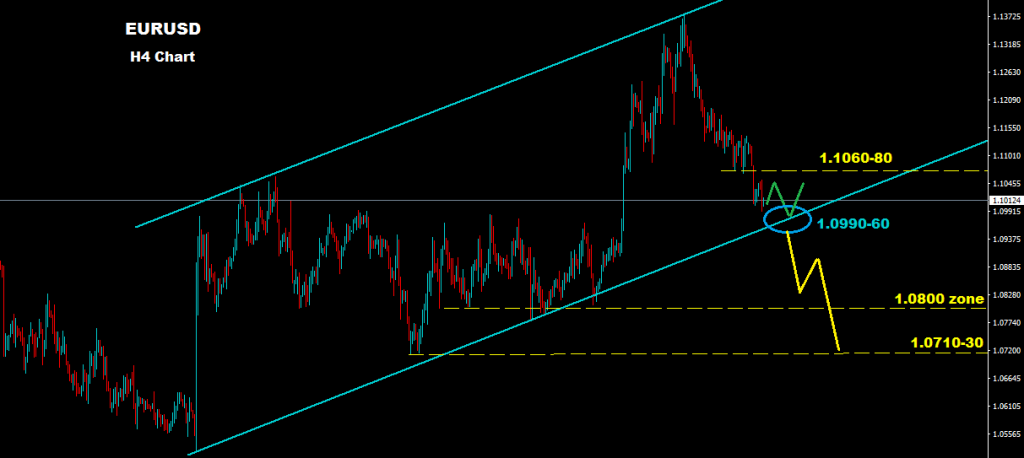 اليورو/دولار 2016-02-24