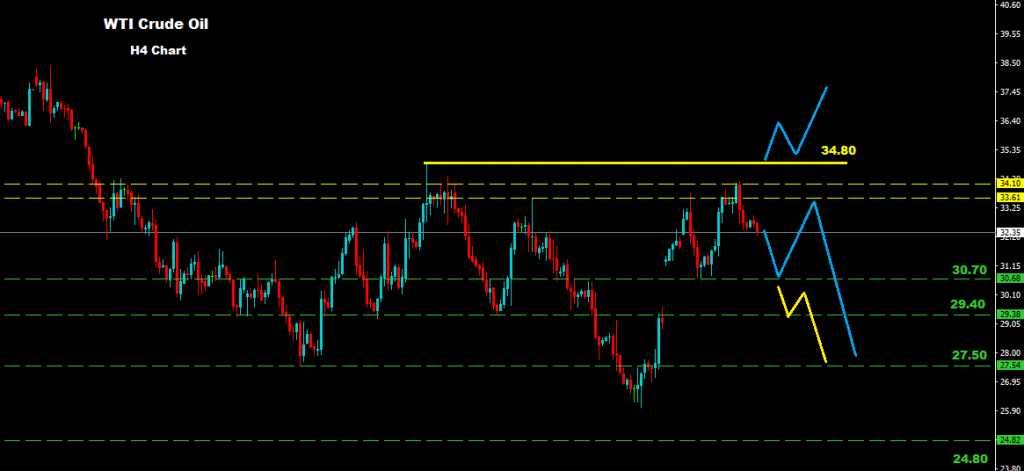 النفط الخام 2016-02-19