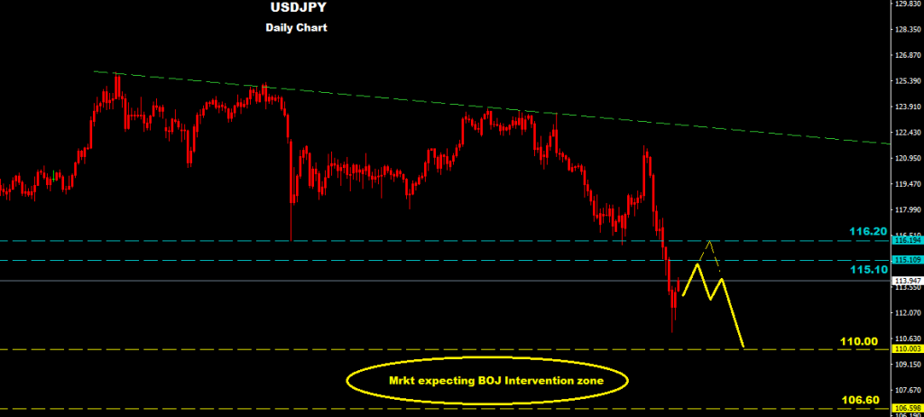 الدولار/ الين 2016-02-15