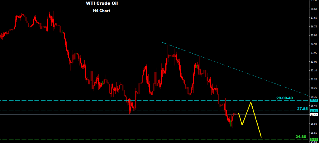 النفط الخام2016-02-12
