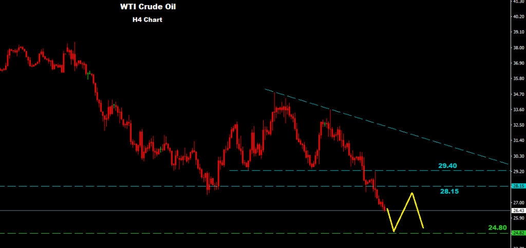 النفط الخام 2016-02-11
