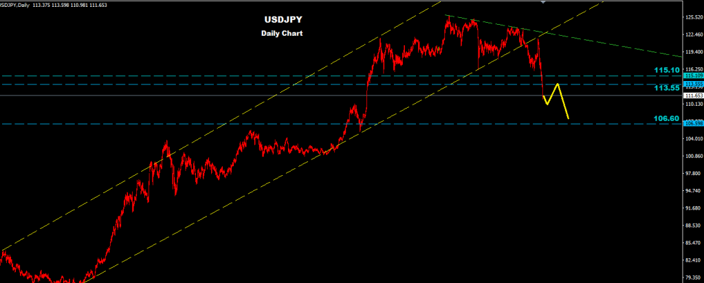 USDJPY 2016-02-11