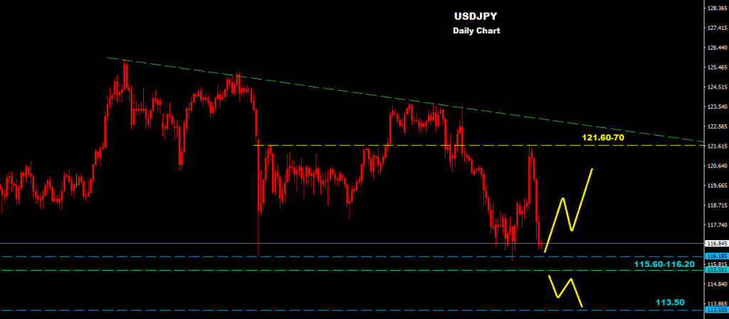 USDJPY 2016-02-08