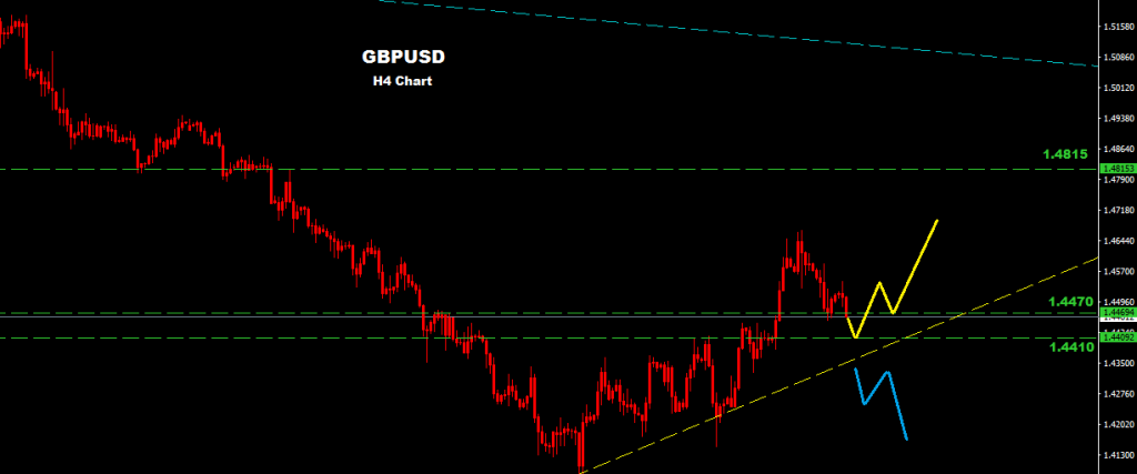 GBPUSD 2016-02-08