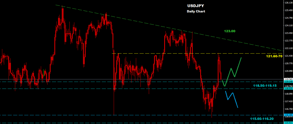 USDJPY 2016-02-03