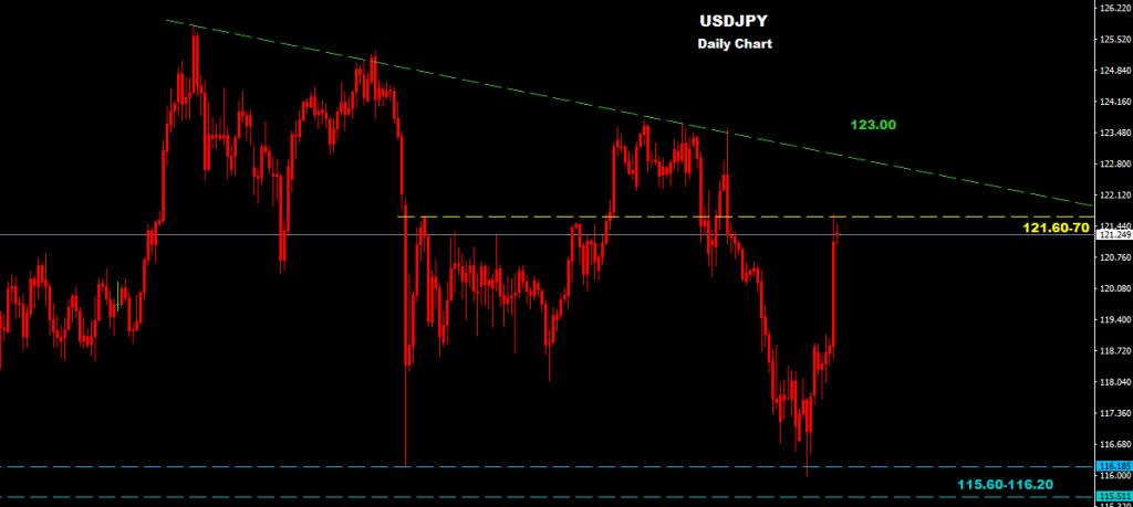 USDJPY 2016-02-02