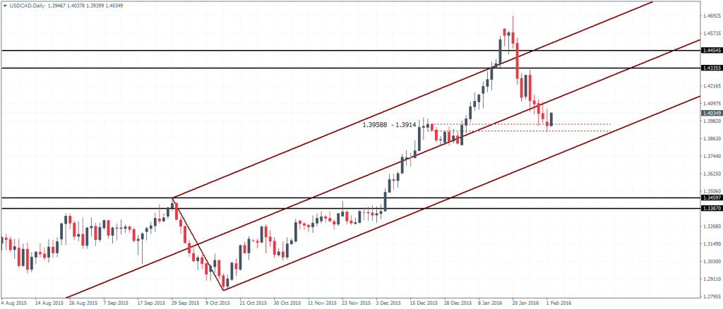 USDCAD – Daily Chart, watch the resistance near 1. 1.4454 & 1.4335